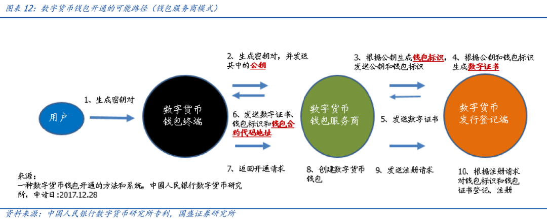 怎么添加观察钱包tp_tp钱包观察钱包怎么删除_tp添加观察钱包