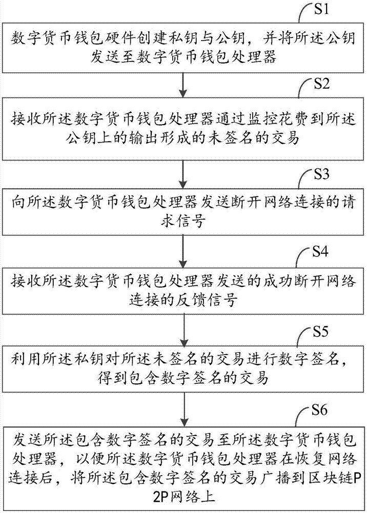 tp钱包波场链怎么买币_区块链钱包_我是维卡币人人网小站怎么买币