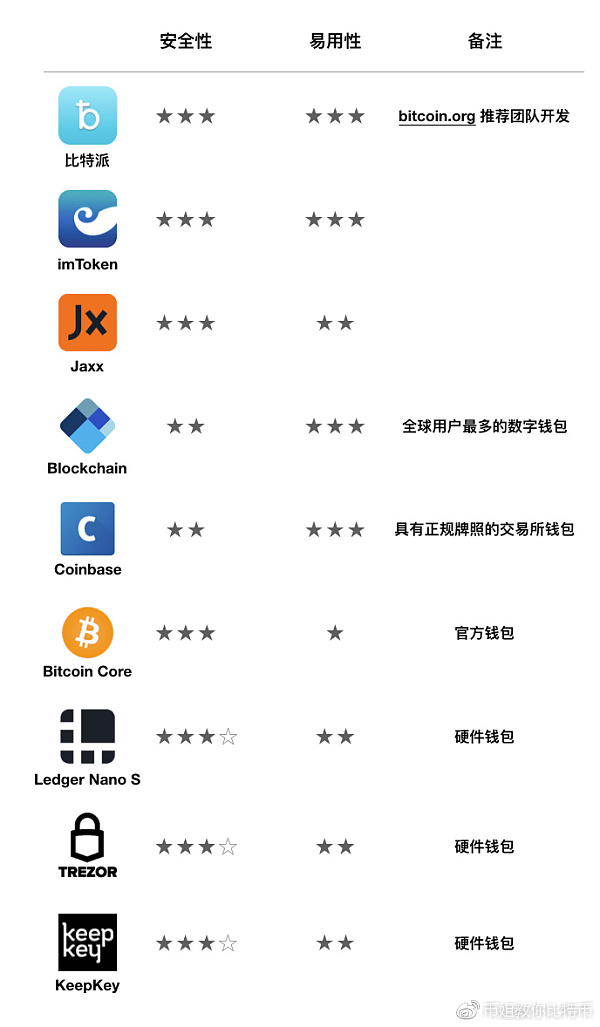 钱包币是啥_tp钱包币价_币包官网