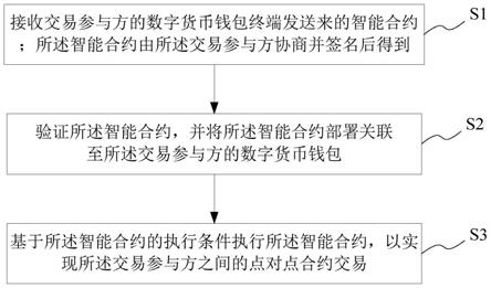 钱包合约地址查询_钱包合约地址怎么买币_tp钱包怎么用合约地址买币