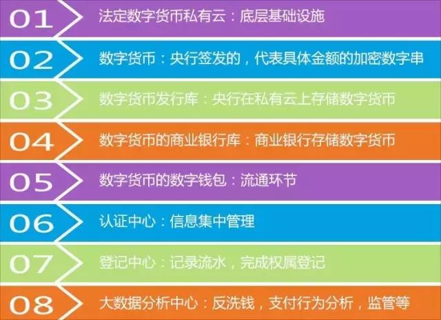 钱包支持零风险_tp钱包支持usdt吗_钱包支持的app