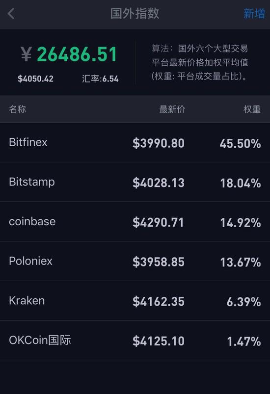 tp钱包怎么看新币行情_看币行情软件什么好用_币行情分析软件