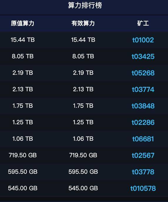 tp钱包买币显示矿工费不足_im钱包矿工费是什么意思_钱包bnb矿工费