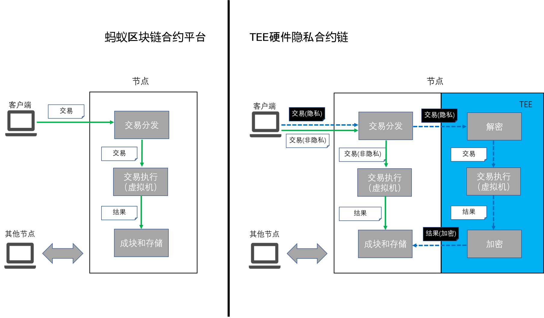 tp钱包怎么添加合约地址-TP钱包添加合约地址操作指南，轻松