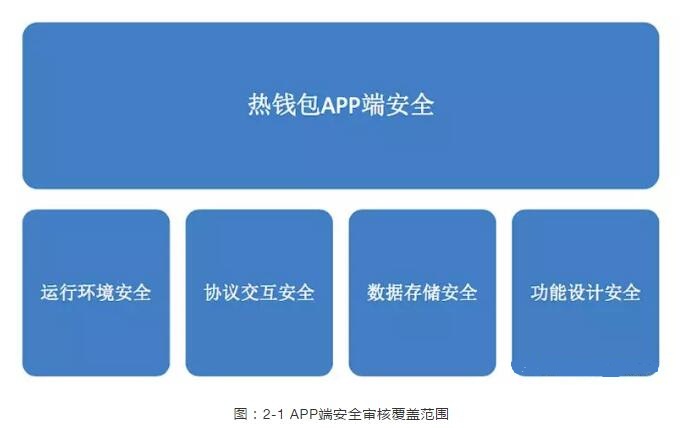 TP钱包私钥泄露了会被盗吗_TP钱包私钥泄露了会被盗吗_TP钱包私钥泄露了会被盗吗