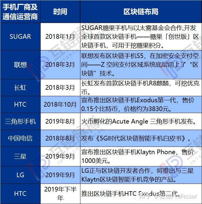 钱包安全排名_钱包app安全吗_tp钱包安全吗 知乎