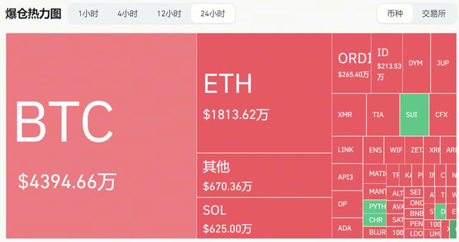 tp钱包火币链转币安链_tp钱包火币链转币安链_tp钱包火币链转币安链