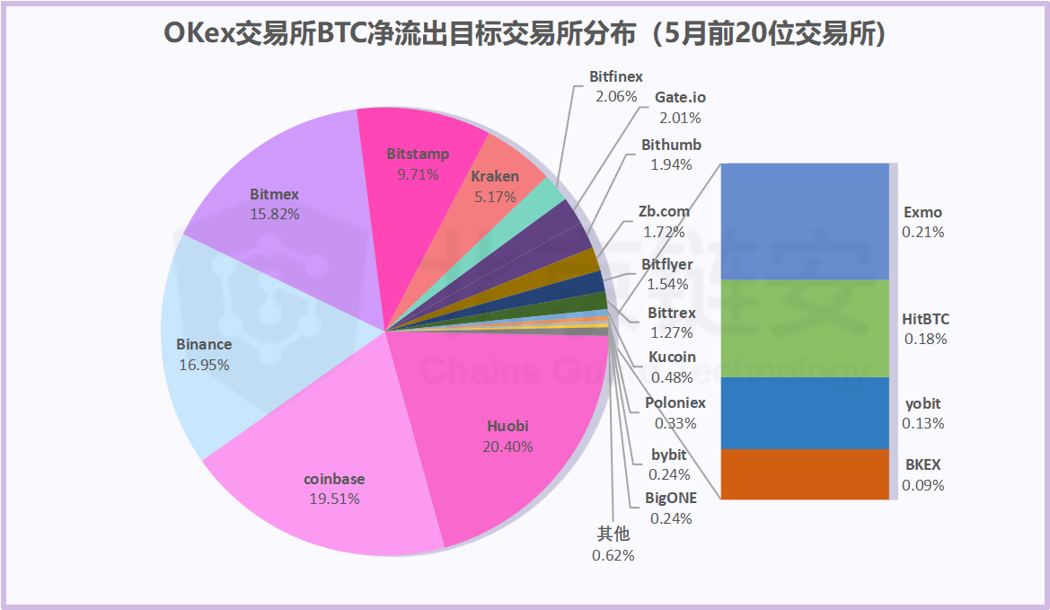 tp钱包转币安地址-心跳加速！我的 TP 钱包转币安经历，地址格式错误引发的恐慌