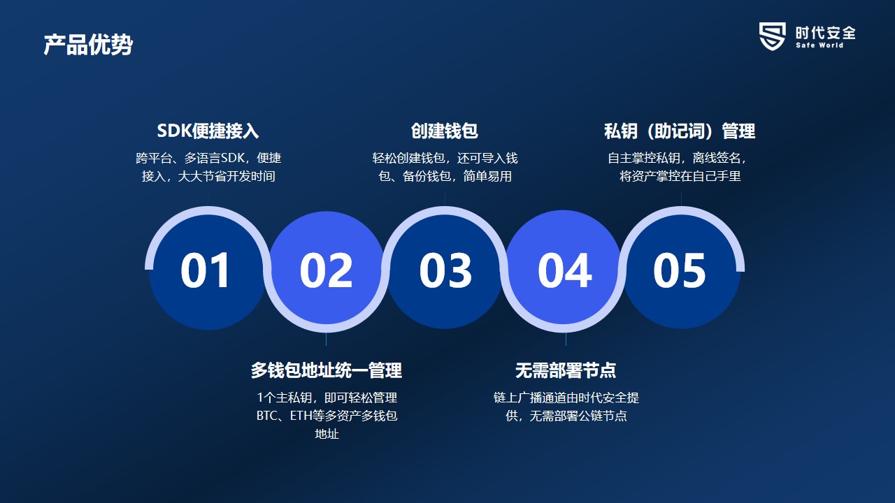 钱包安全吗_tp钱包安全吗_钱包安全还是交易所安全