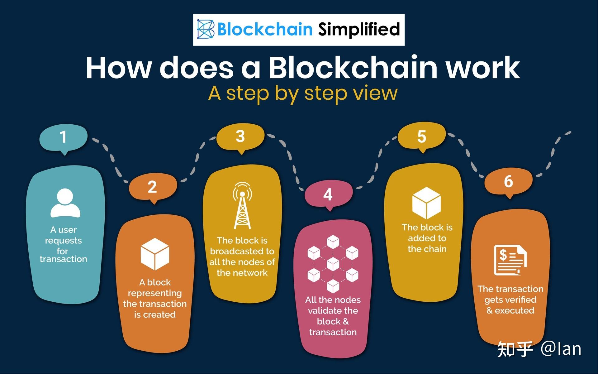 门罗钱包使用教程_比特币钱包怎么使用_bitpay钱包使用教程