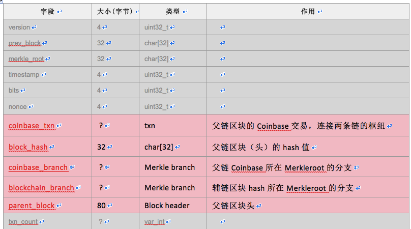 狗狗币钱包怎么提币_狗狗币怎么提到tp钱包_狗狗币钱包dogecoin
