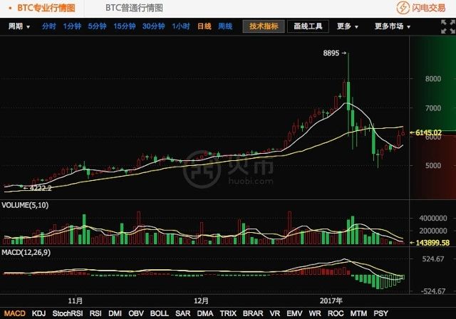钱包转币到交易所要多久_tp钱包转火币钱包_钱包币怎么转到交易所