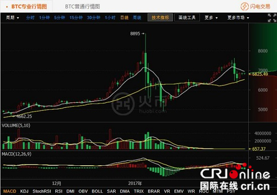 tp钱包转火币钱包_钱包币怎么转到交易所_钱包转币到交易所要多久