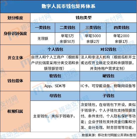钱包币是啥_tp钱包发币技术_钱包怎么发币