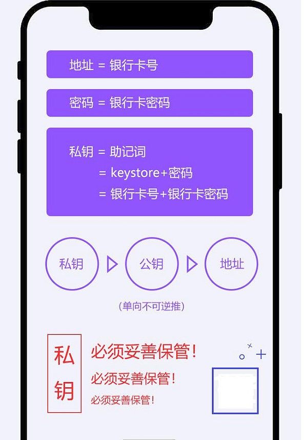 钱包助记词可以通用吗_tp钱包助记词在哪里能看到_钱包助记词可以修改吗
