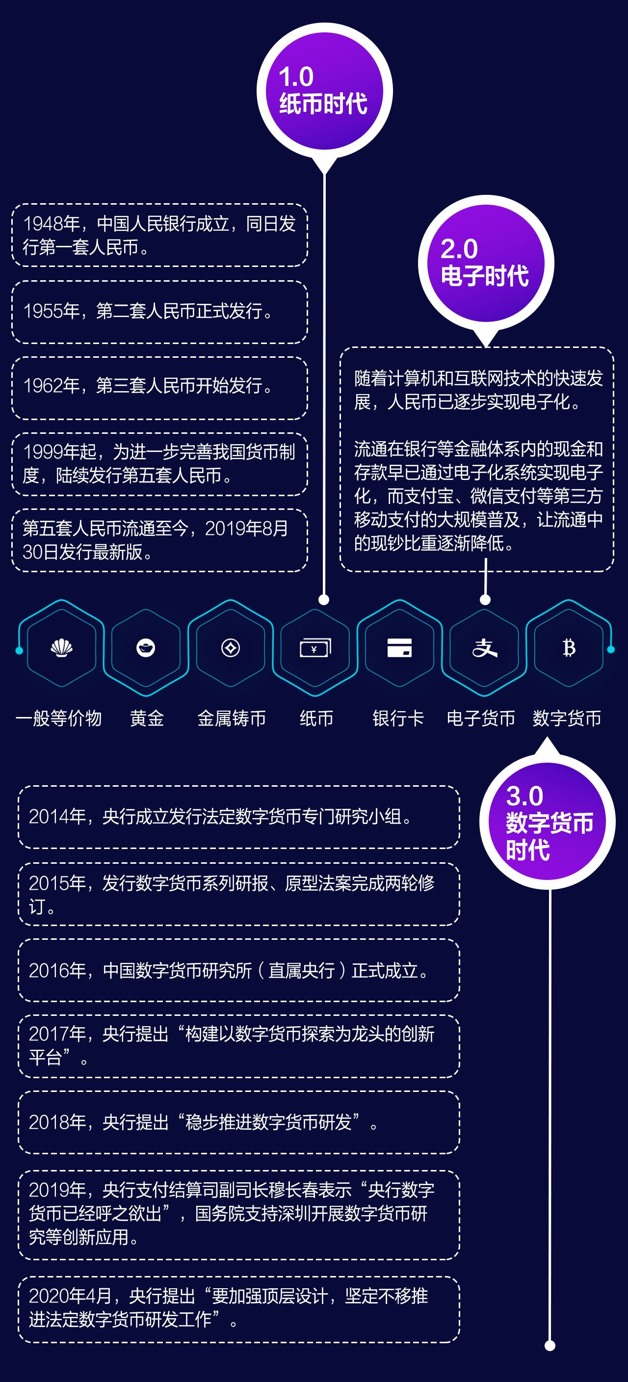 热钱包的安全性_tp钱包是热钱包吗_热钱包包括
