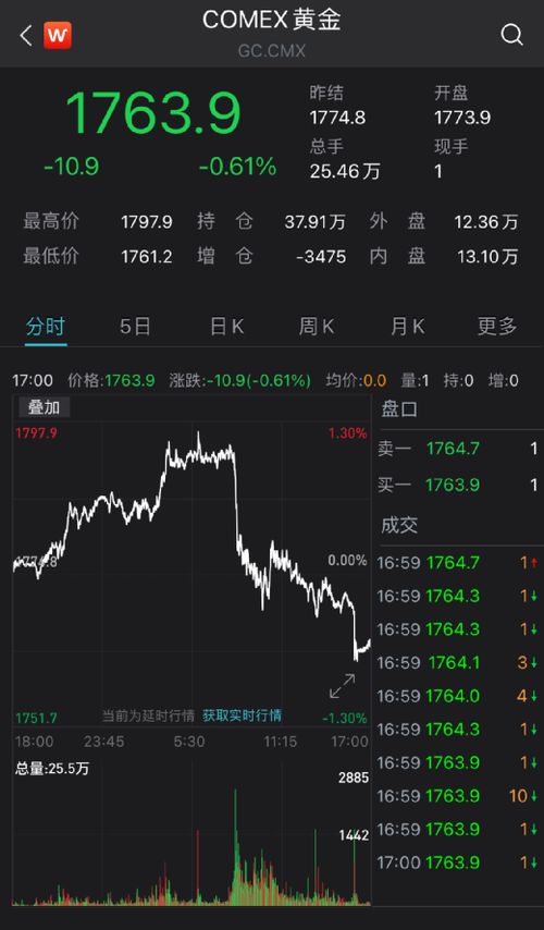 美股与加密货币关系,共舞市场风云